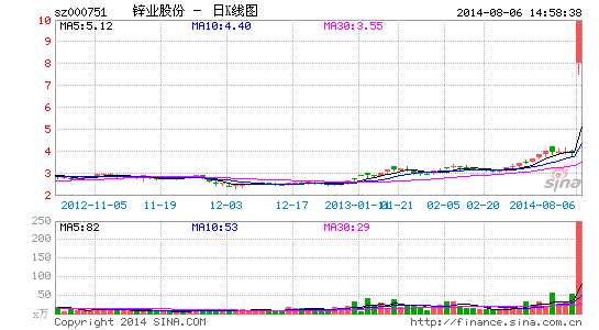 耿和暢