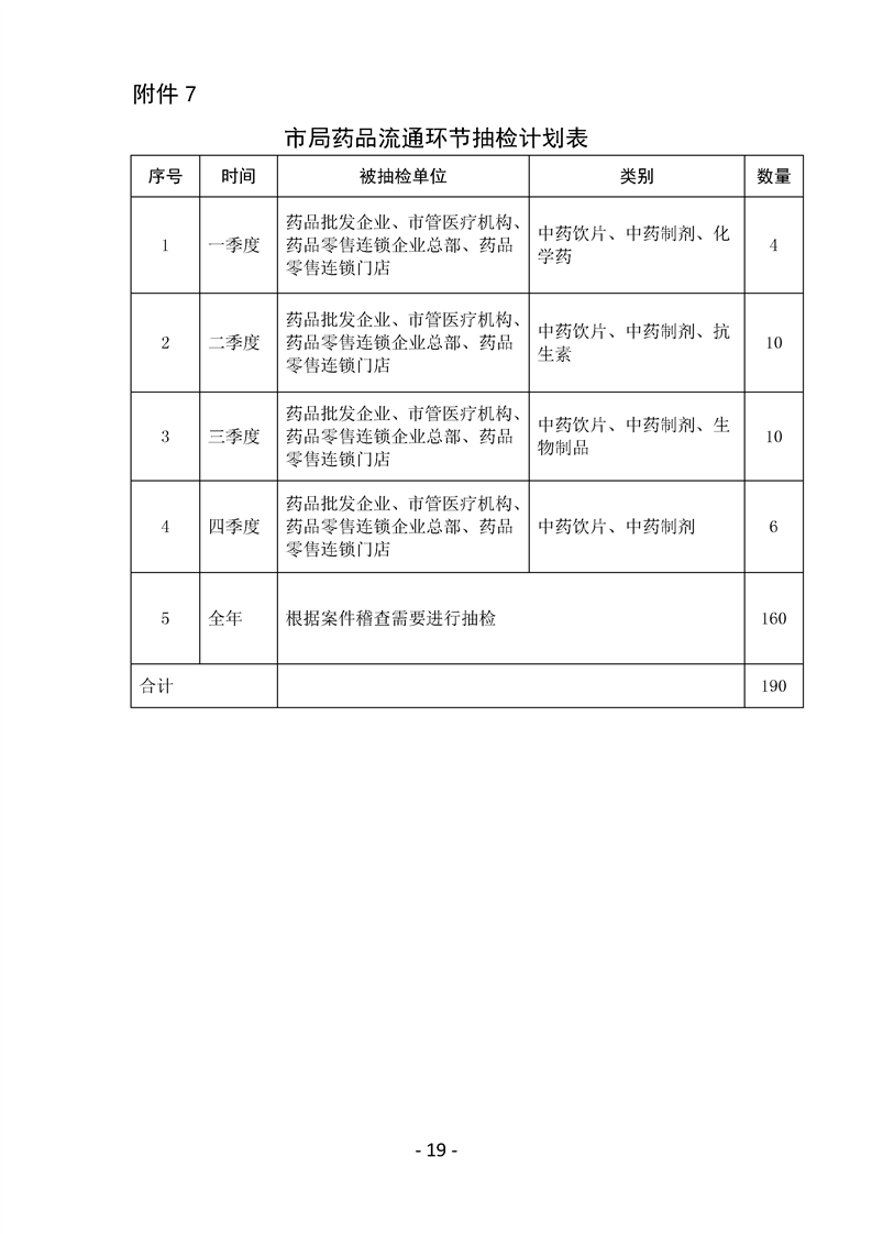 荆州市食品药品监督管理局最新发展规划揭秘