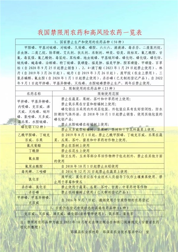 农业可持续发展的必然选择，最新禁限用农药措施实施