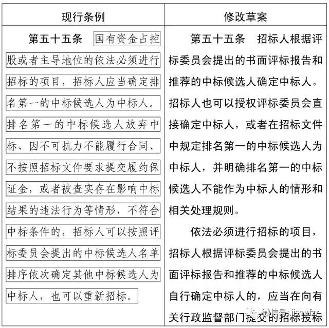 最新招投標(biāo)條例助力構(gòu)建透明、公平、高效的采購(gòu)環(huán)境