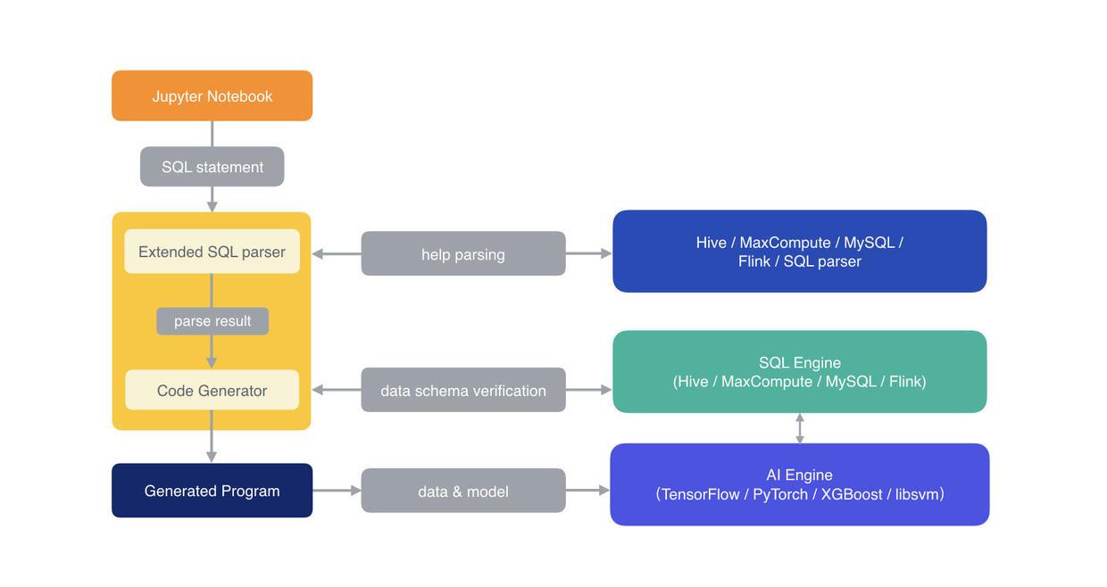 SQL时间最新记录的查询与优化策略