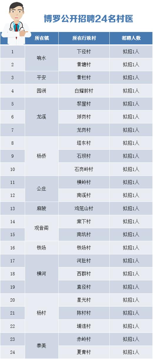 慈溪橫河最新招聘