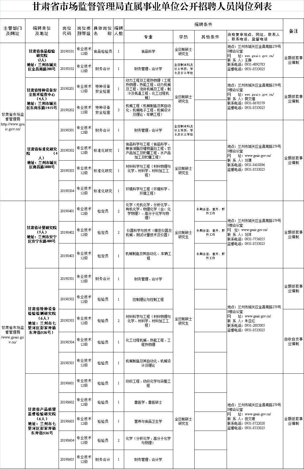 武威市食品药品监督管理局最新招聘信息全面解析