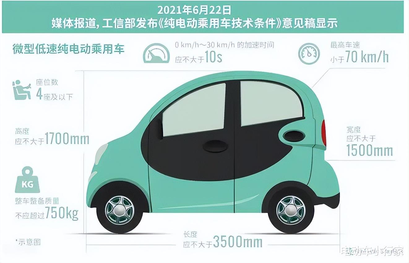 低速汽車最新政策