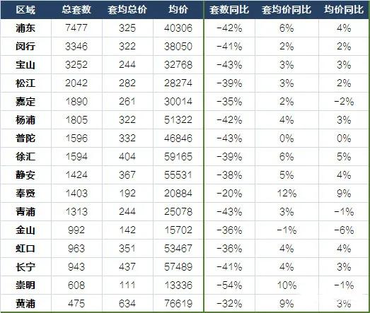 南橋最新房?jī)r(jià)多少