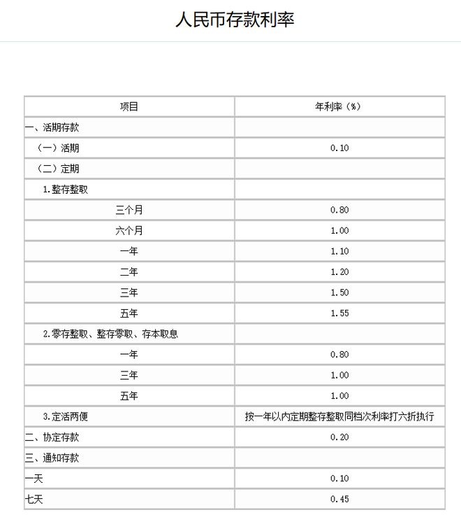 最新存款利率表2025概览及分析，预测与趋势