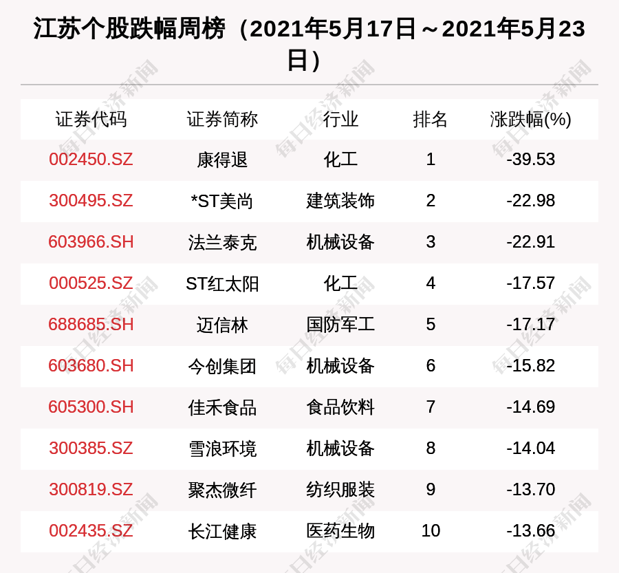 上鞏家村委會最新天氣預(yù)報(bào)