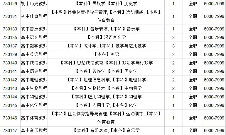 梨樹縣文化局等最新招聘信息