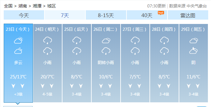 湘潭最新天气预报，气象变化对日常生活的影响不容忽视