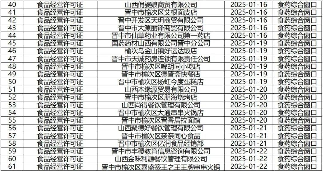 榆次区未来职场新机遇展望，聚焦最新招聘动态至2025年