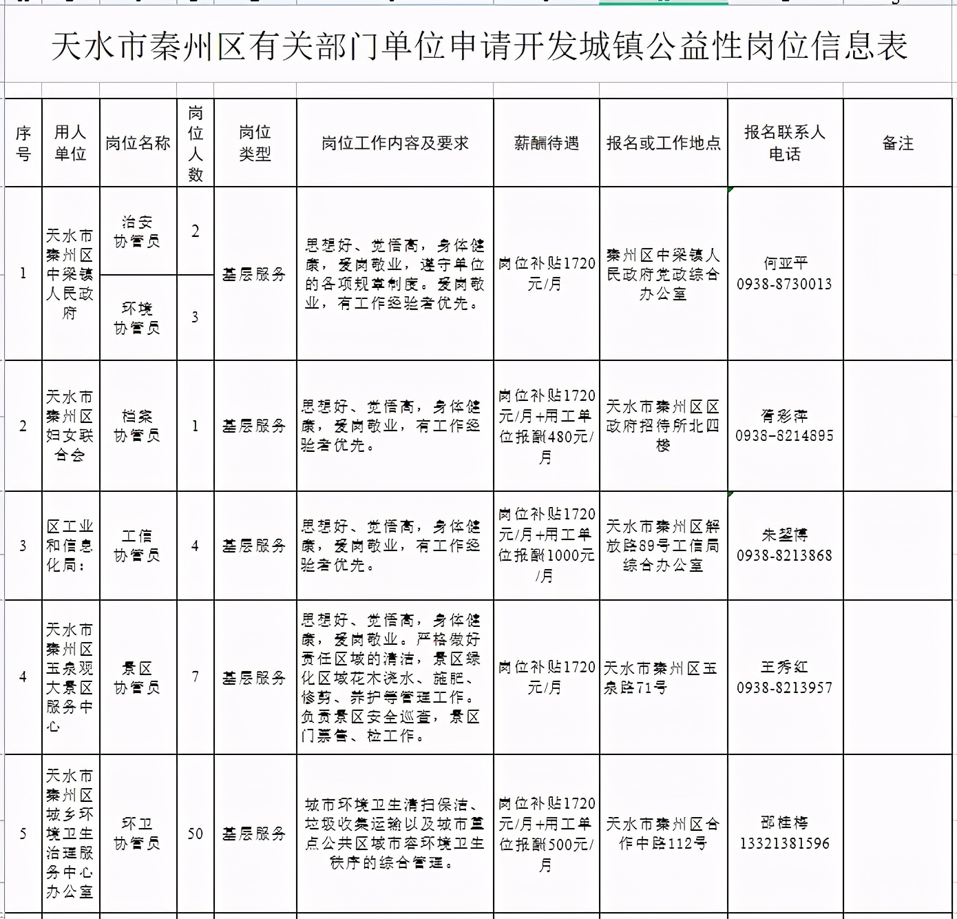 秦州区人民政府办公室最新招聘信息揭秘，岗位、要求及详解一网打尽！