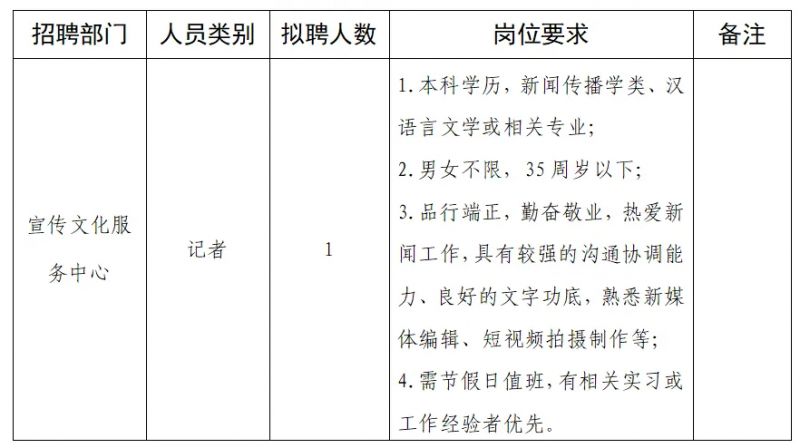 美兰区人民政府办公室最新招聘信息揭秘，详解岗位与要求